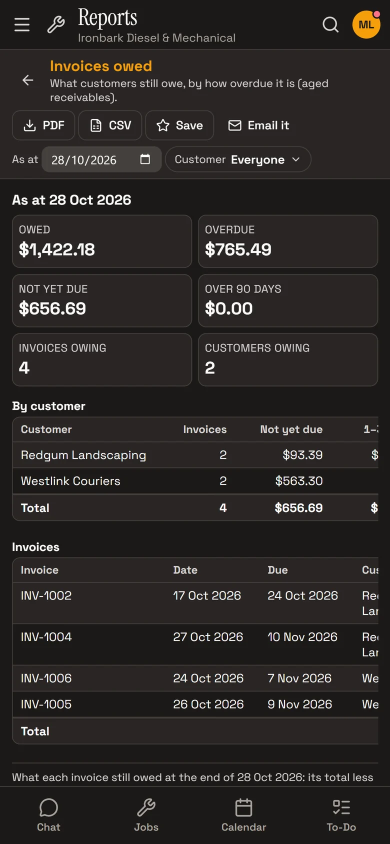 RobotRoo on a phone: Invoices owed with its key figures and the by-customer table