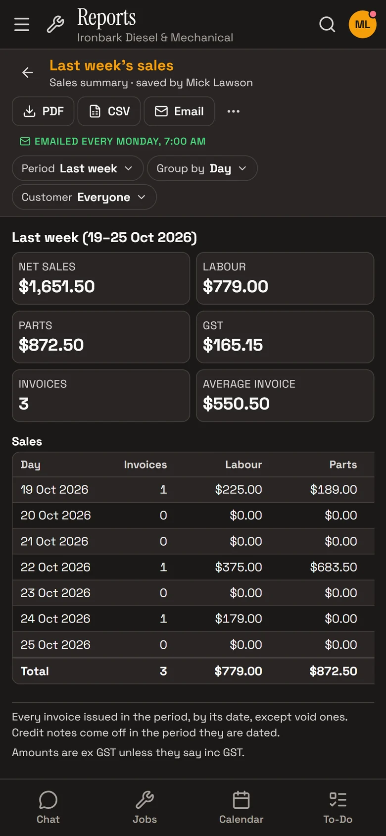 RobotRoo on a phone: the saved Sales summary for last week, with its PDF, CSV and Email buttons, key figures and sales by day